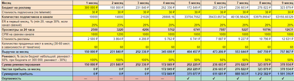 
                    Миллион на Telegram канале: Как заработать на канале о мужском стиле            