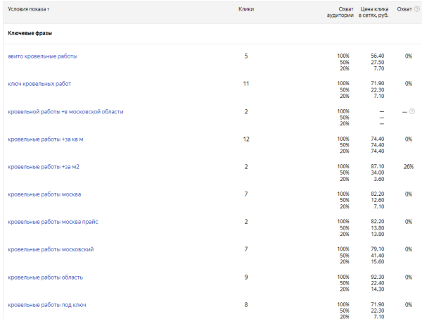 Кейс: лидогенерация для ниши «монтаж кровли под ключ»
Кейс: лидогенерация для ниши «монтаж кровли под ключ»