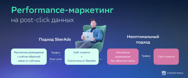 
                    Зачем ставить счетчики рекламных платформ            