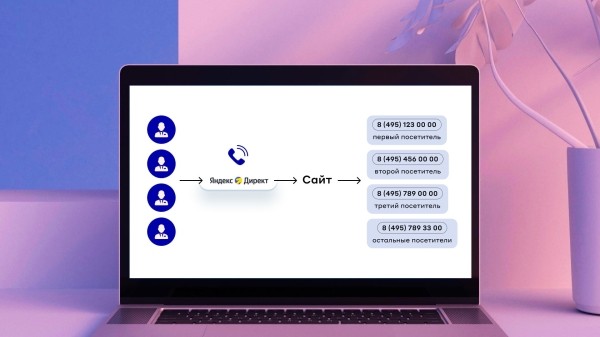 Коллтрекинг: что это, как работает и какие задачи бизнеса решает
Коллтрекинг: что это, как работает и какие задачи бизнеса решает