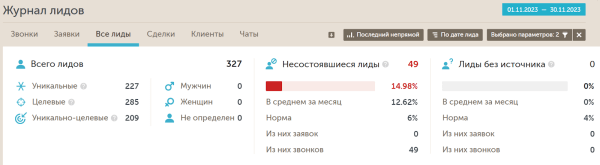 
                    Кейс: Увеличили выручку стоматологии в 2 раза за 18 месяцев: с 4.3 млн. до 8.7 млн. в месяц            