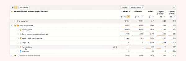 
                    Простая инструкция по анализу источников трафика            
