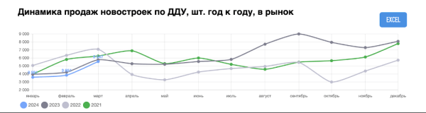 
                    Гайд: собираем маркетинговую стратегию в сфере недвижимости            