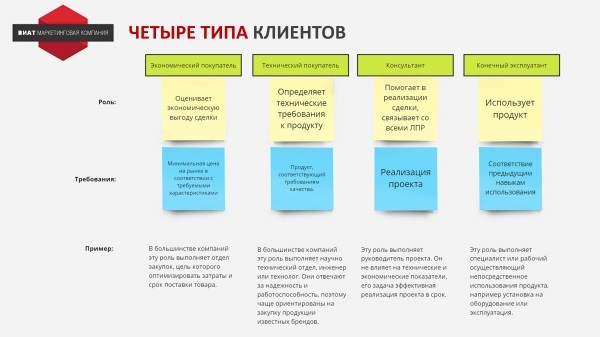 Как разработать стратегию инноваций для IT-компании             
                    Как разработать стратегию инноваций для IT-компании