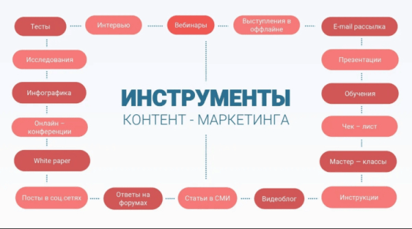 
                    Почему так важно присутствие бизнеса в соц. сетях. Как выбрать подходящую платформу для своей ниши и с чего начать?            