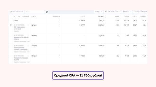 
                    Кейс клиента Vitamin.tools: год продвигаем строительство домов на Авито — 28 612 заявок по 162 ₽ и 1,2 миллиарда выручки            
