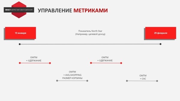 Как разработать стратегию инноваций для IT-компании             
                    Как разработать стратегию инноваций для IT-компании