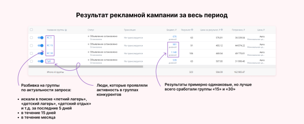Кейс клиента Vitamin.tools о продвижении детского лагеря в VK Ads: как получать заявки по 500 рублей 3 месяца подряд             
                    Кейс клиента Vitamin.tools о продвижении детского лагеря в VK Ads: как получать заявки по 500 рублей 3 месяца подряд