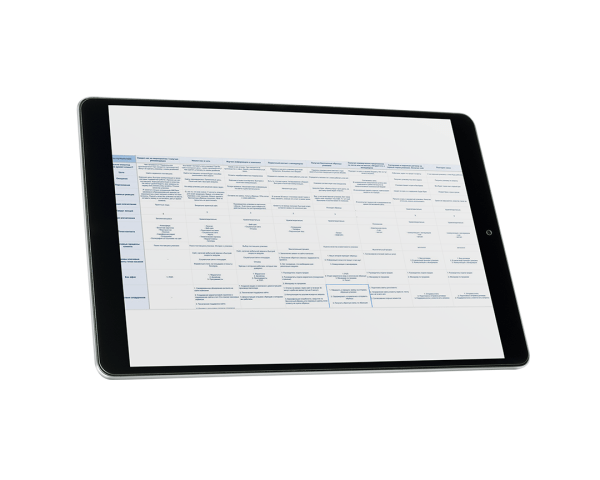 
                    Как заставить маркетинг работать на благо бизнеса. Пошаговый алгоритм из 7 шагов.            