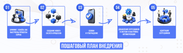 
                    Как мы создали с нуля и оцифровали работу целого отдела маркетинга            