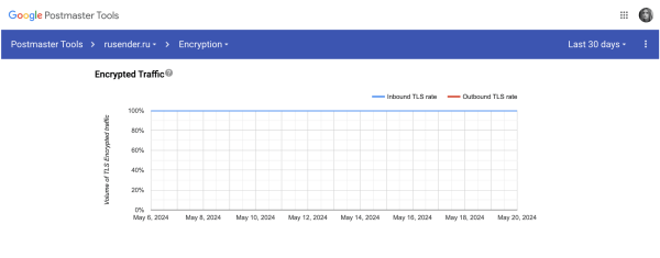 
                    Какие 4 постмастера работают в 2024: большой обзор от первого лица            