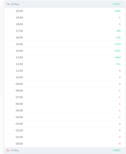 «Сейчас накручу подписчиков и буду миллионы с рекламы поднимать» - почему это не так?
«Сейчас накручу подписчиков и буду миллионы с рекламы поднимать» - почему это не так?