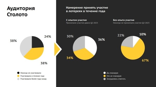 Удача стучится дважды! Ремаркетинг как ключ к увеличению продаж
Удача стучится дважды! Ремаркетинг как ключ к увеличению продаж