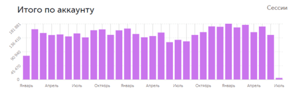 Как сделать х10 к выручке для доставки пиццы: кейс РА «Ковалевы» по комплексному продвижению (часть 2/2)             
                    Как сделать х10 к выручке для доставки пиццы: кейс РА «Ковалевы» по комплексному продвижению (часть 2/2)