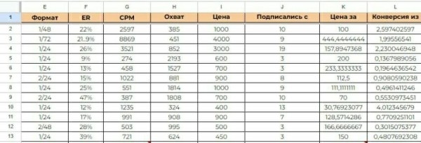 Как привлекать эзотерику подписчиков в свой телеграм-канал по 145 рублей?
Как привлекать эзотерику подписчиков в свой телеграм-канал по 145 рублей?