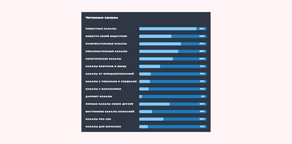 Как создать Телеграм канал: гайд по запуску и раскрутке своего канала в Telegram с нуля             
                    Как создать Телеграм канал: гайд по запуску и раскрутке своего канала в Telegram с нуля
