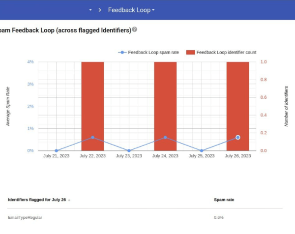 
                    Какие 4 постмастера работают в 2024: большой обзор от первого лица            