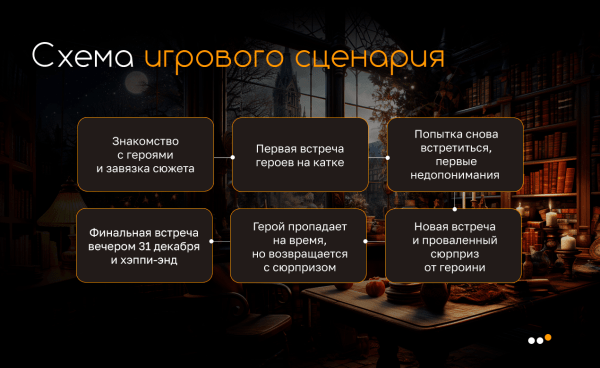 Как мы провели нейроквест ВКонтакте для «585*Золотой»: 2,7 млн брендовых контактов при нулевых расходах на рекламу
Как мы провели нейроквест ВКонтакте для «585*Золотой»: 2,7 млн брендовых контактов при нулевых расходах на рекламу
