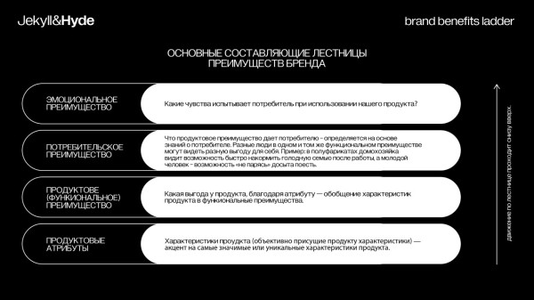 
                    Процветать или самоуничтожиться: как рекламные кампании и опыт вдохновения влияют на средний бизнес?            
