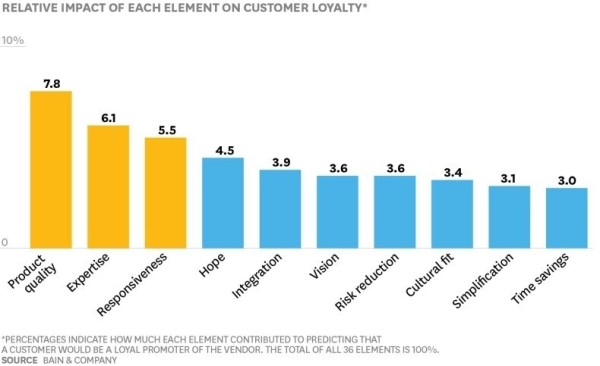 Как формулировать ценность продукта и зачем она нужна?
Как формулировать ценность продукта и зачем она нужна?