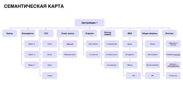 
                    Гайд: собираем маркетинговую стратегию в сфере недвижимости            