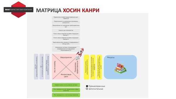 Как разработать стратегию инноваций для IT-компании             
                    Как разработать стратегию инноваций для IT-компании
