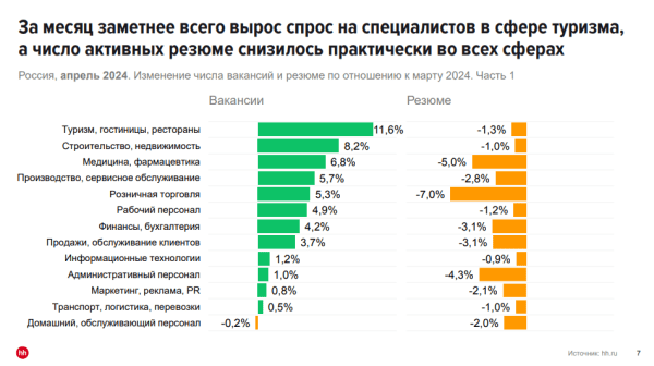 Дела у маркетологов и пиарщиков хуже всех на рынке труда?
Дела у маркетологов и пиарщиков хуже всех на рынке труда?