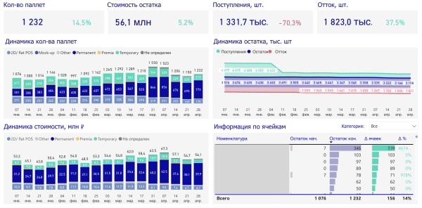 
                    Orbis - первая в России платформа по управлению POSM и торговым оборудованием            