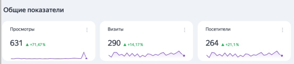 Что делать и как продвигать бизнес, если твои конкуренты гиганты и у тебя сложная ниша?
Что делать и как продвигать бизнес, если твои конкуренты гиганты и у тебя сложная ниша?