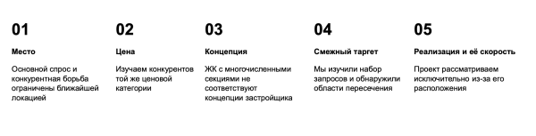 
                    Гайд: собираем маркетинговую стратегию в сфере недвижимости            