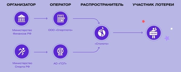 Удача стучится дважды! Ремаркетинг как ключ к увеличению продаж
Удача стучится дважды! Ремаркетинг как ключ к увеличению продаж
