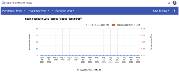 
                    Какие 4 постмастера работают в 2024: большой обзор от первого лица            