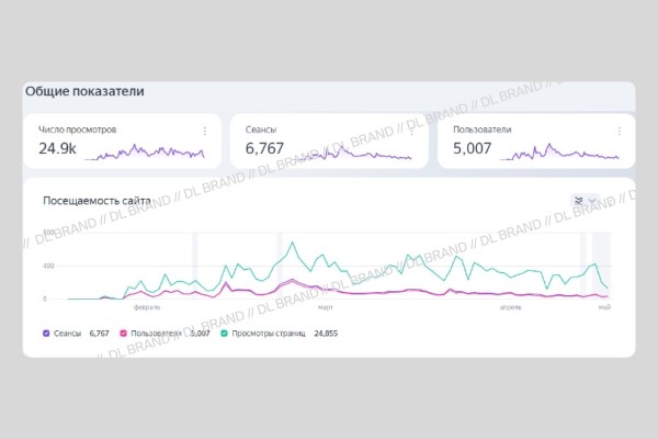 
                    За 4 минуты довели пользователей до покупки игрушек 18+. Кейс: запустили интернет-магазин в Якутске, затмили Ozon и WB            