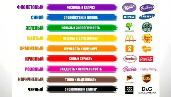 
                    Красный, белый, голубой: как психология цвета работает в маркетинге и пиаре. Показываем на примерах            