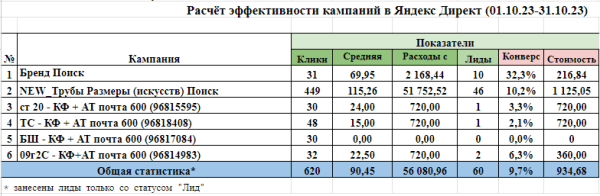3 метрики, которые помогут увеличить вашу прибыль в B2B и в B2C
3 метрики, которые помогут увеличить вашу прибыль в B2B и в B2C