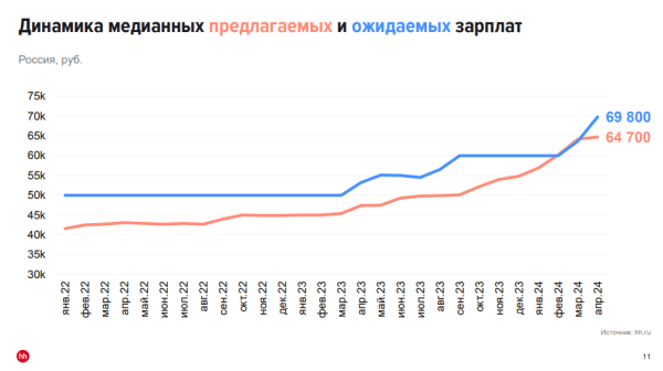 Дела у маркетологов и пиарщиков хуже всех на рынке труда?
Дела у маркетологов и пиарщиков хуже всех на рынке труда?
