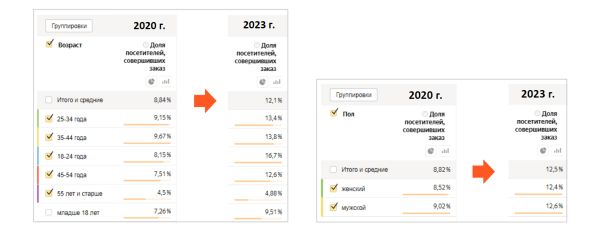 Как сделать х10 к выручке для доставки пиццы: кейс РА «Ковалевы» по комплексному продвижению (часть 2/2)             
                    Как сделать х10 к выручке для доставки пиццы: кейс РА «Ковалевы» по комплексному продвижению (часть 2/2)