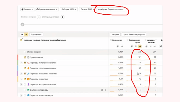 
                    Простая инструкция по анализу источников трафика            