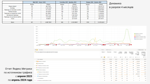 
                    Что значит омниканальность и как с помощью омниканальности сделать 2000 продаж для магазина одежды            