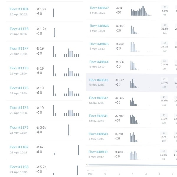 «Сейчас накручу подписчиков и буду миллионы с рекламы поднимать» - почему это не так?
«Сейчас накручу подписчиков и буду миллионы с рекламы поднимать» - почему это не так?