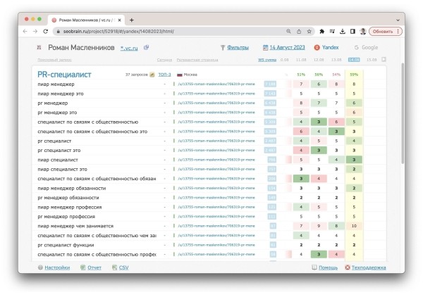 
                    Продвижение в ТОП Яндекс и Google с помощью экспертных статей на VC.RU за 10 минут            