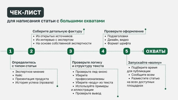“Берёшь и делаешь”: собираем больше 20 000 просмотров со статьи. Чек-лист от агентства контент-маркетинга
“Берёшь и делаешь”: собираем больше 20 000 просмотров со статьи. Чек-лист от агентства контент-маркетинга