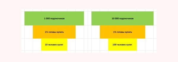 Как создать Телеграм канал: гайд по запуску и раскрутке своего канала в Telegram с нуля             
                    Как создать Телеграм канал: гайд по запуску и раскрутке своего канала в Telegram с нуля