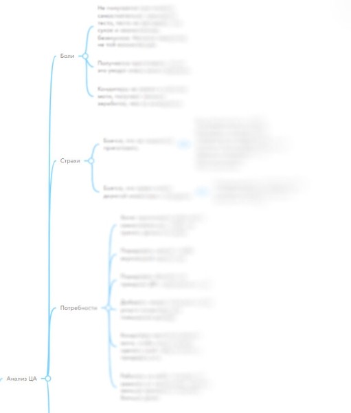 
                    Почему услуги таргетолога стоят дорого? Я хочу подешевле!            