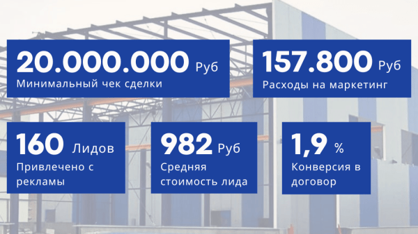 
                    Как привлечь целевые лиды в сложную дорогую нишу с чеками от 20 млн. рублей            