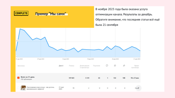 Дзен: «русская рулетка» среди площадок для контента?!
Дзен: «русская рулетка» среди площадок для контента?!