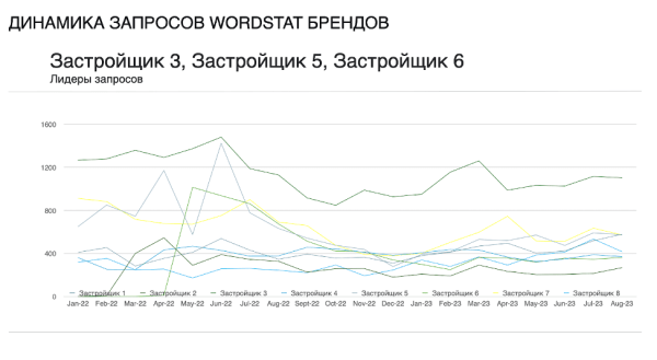 
                    Гайд: собираем маркетинговую стратегию в сфере недвижимости            