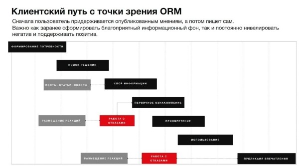 
                    «Управление… чего в интернете?» – как я продаю услугу, про которую знает не каждый            