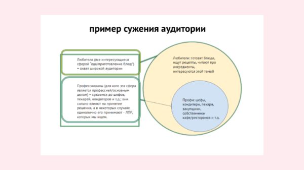 Дзен: «русская рулетка» среди площадок для контента?!
Дзен: «русская рулетка» среди площадок для контента?!