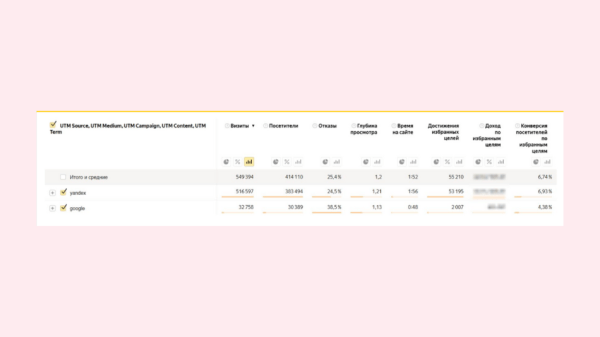 
                    Сложный B2B: эффективные каналы привлечения лидов            